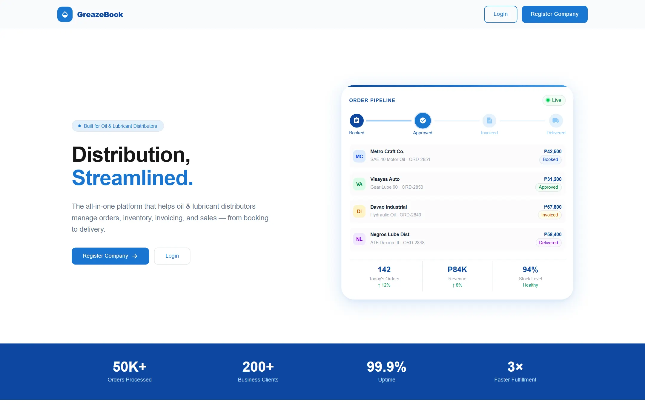 GreazeBook — Five disconnected systems, folded into one ERP